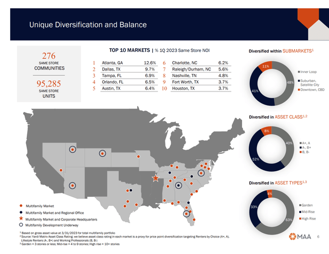 Graph of locations for apartment communities