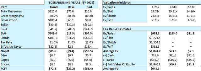 Valuation model MVIS