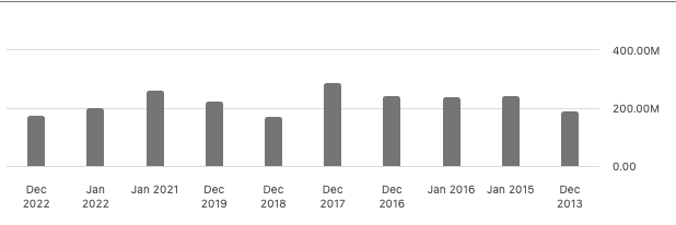 graph