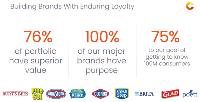 Clorox: Brand Name Recognition