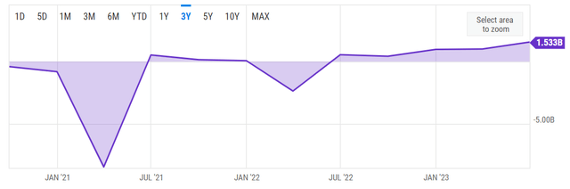 T-Mobile FCF