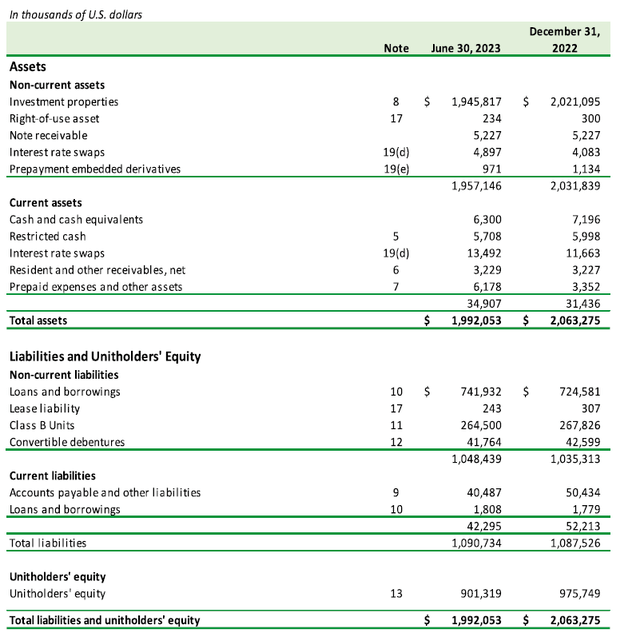 Balance Sheet