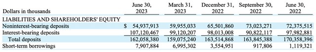 A table with numbers and numbers Description automatically generated