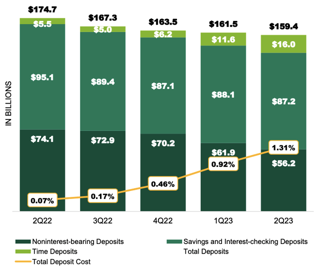 A graph of money and savings Description automatically generated