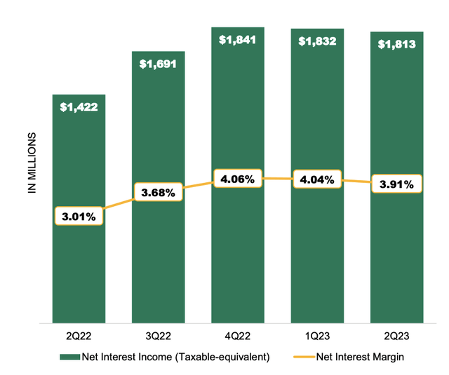 A graph of income and expenses Description automatically generated with medium confidence