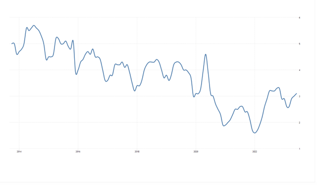 A graph showing a line Description automatically generated