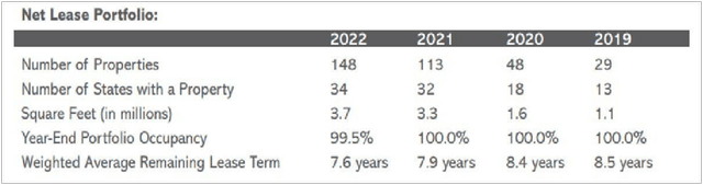 PINE portfolio details