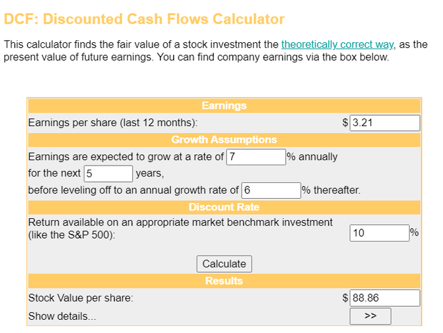The DCF model shows shares of AWR to be somewhat discounted.