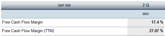 S&P500 TTM Free-cash-flow Margin