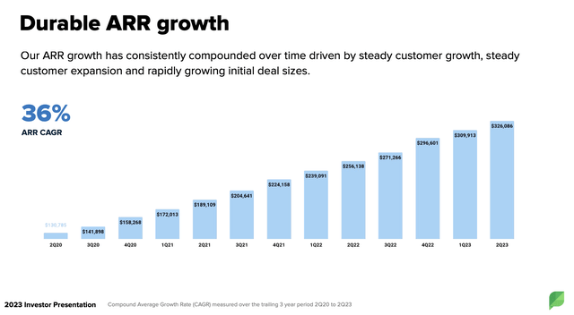 Sprout Social Q2 ARR growth