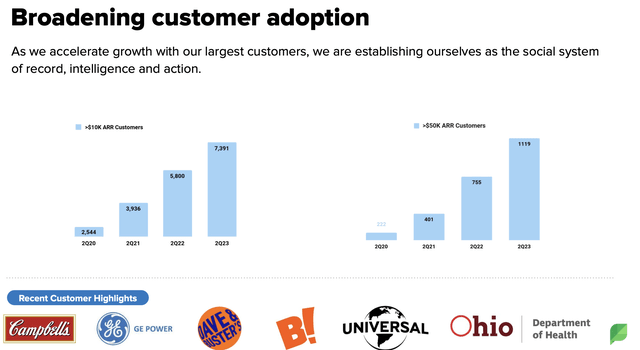 Sprout Social Q2 customer trends