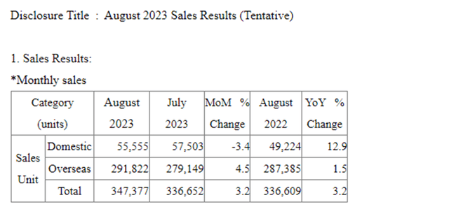 August 2023 Sales