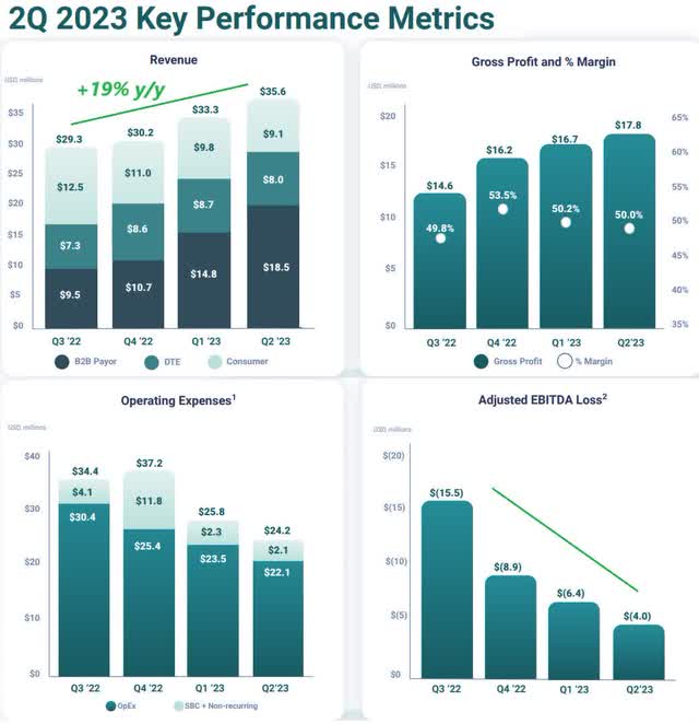 TALK metrics