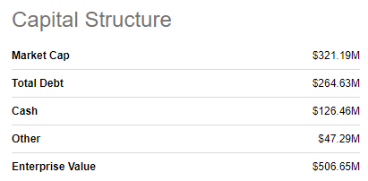 EVC Capital Structure