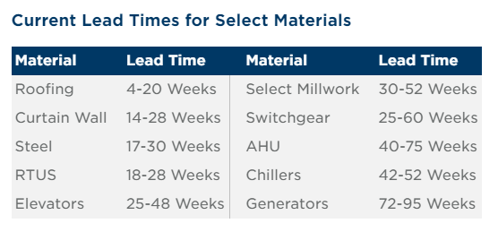 Life science equipment delays