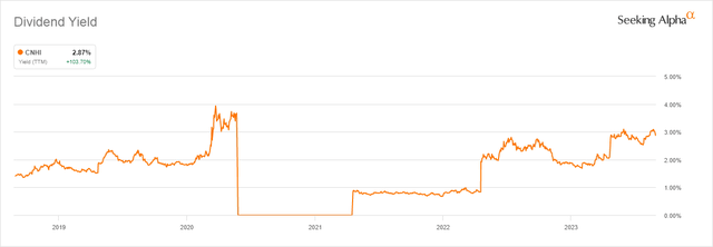 Rising dividend yield