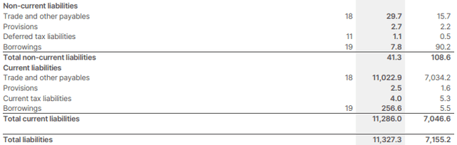 As of June 27th 2023