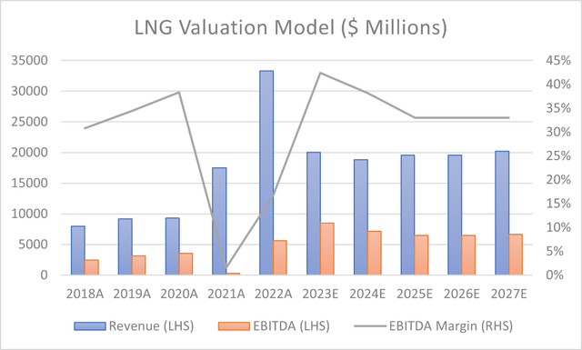 A graph of a graph showing the value of a company Description automatically generated with medium confidence