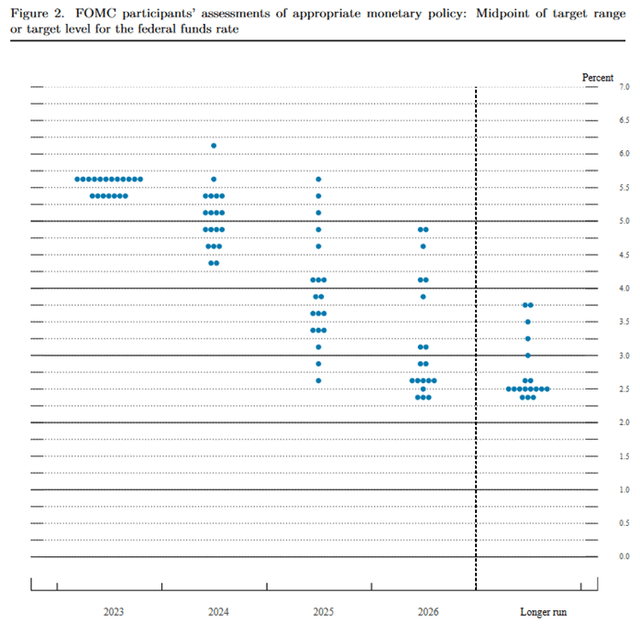 Federal Reserve System