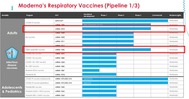 MRNA's Pipeline Discussion