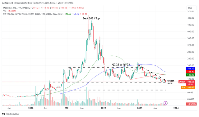 MRNA 5Y Stock Price