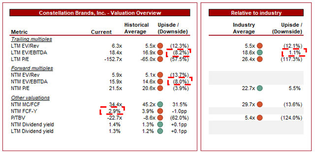 Stocks