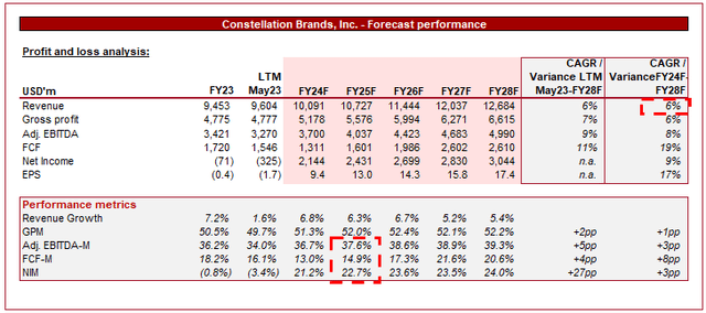 GROWTH STOCKS