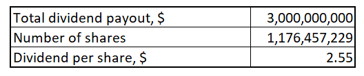 TMUS forward dividend calculation