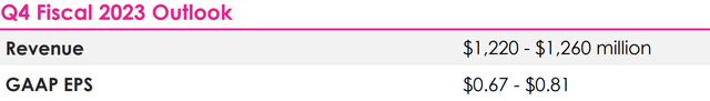 Q4 Fiscal 2023 outlook