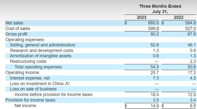 Income statement