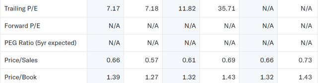 The valuation of the company