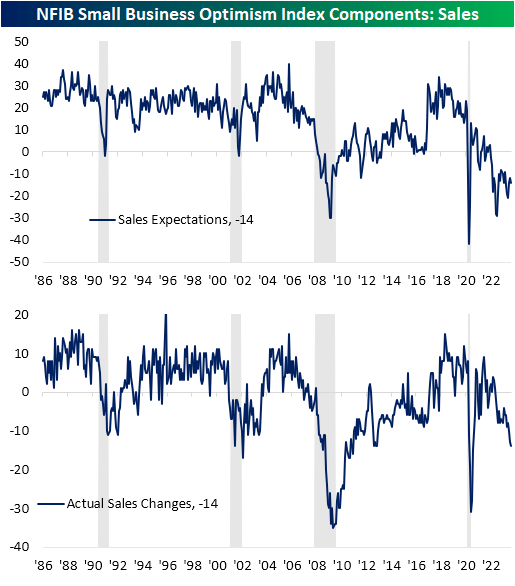 NFIB small business