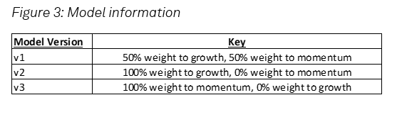 Model Information