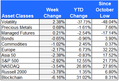 Asset class returns 9-22-23