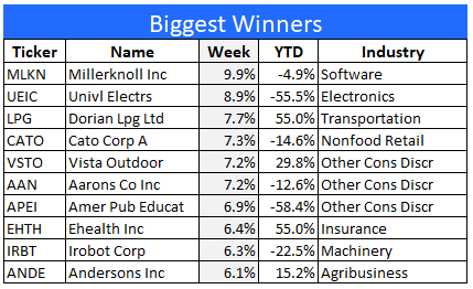 Winning stocks 9-22-23