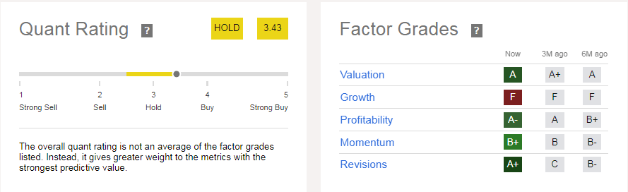 CION Quant Rating