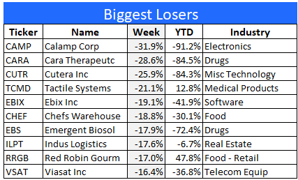 Losing stocks 9-22-23