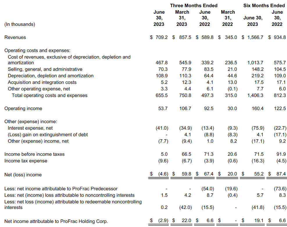 The income statement from last quarter