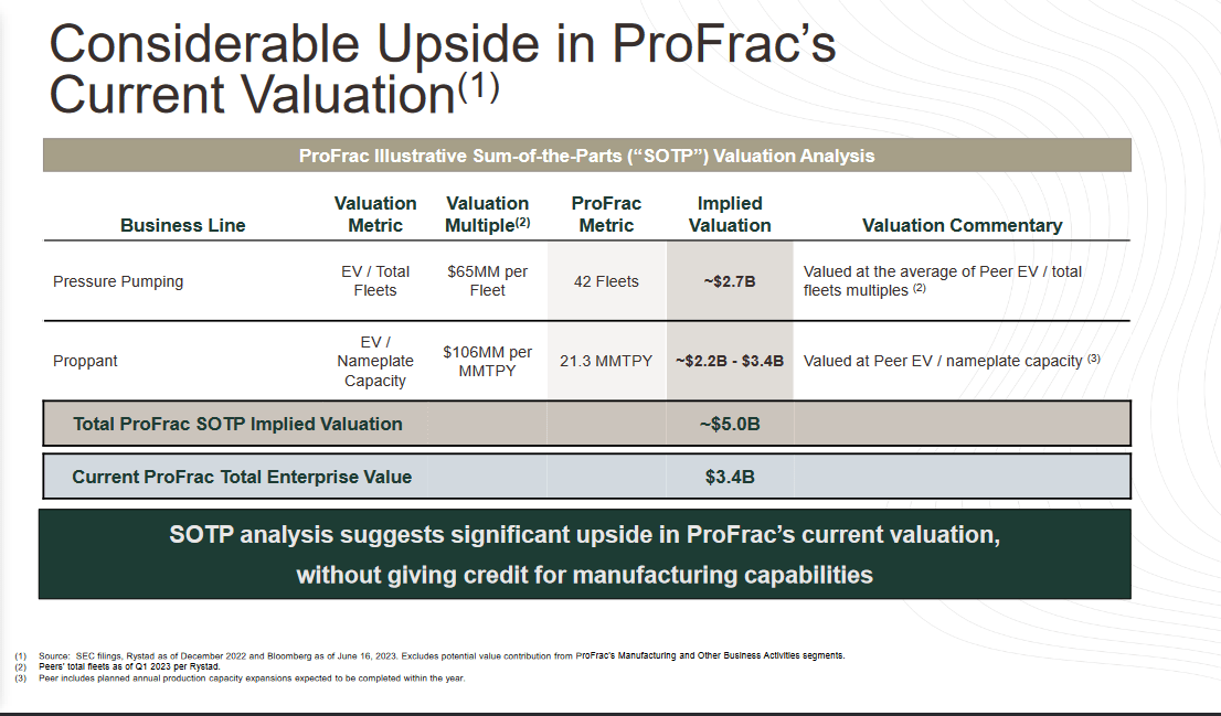 The current valaution and upside