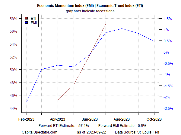 Is The 'Most-Anticipated' U.S. Recession In History Still Lurking?