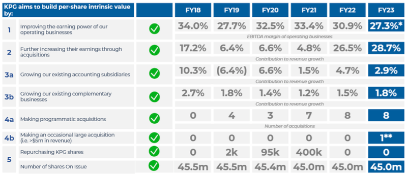 chart showing capital allocation priorities