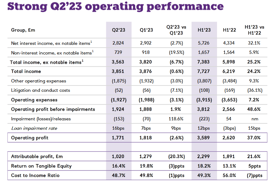 The income statement for the company