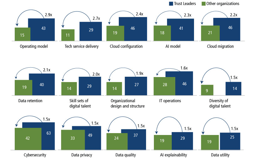 trust leaders and other organizations mitigate digital risks