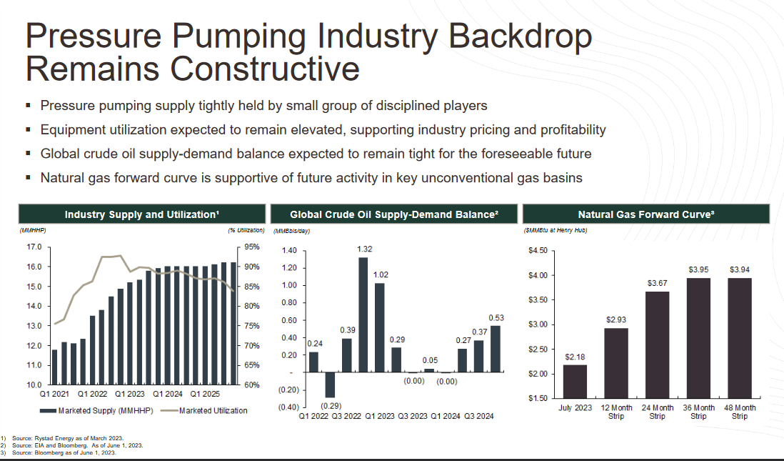 A market overview for the company