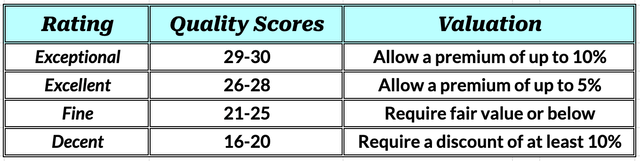 Table indicating how I determine risk-adjusted Buy Below prices