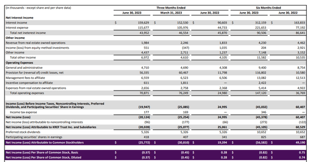Income Statement
