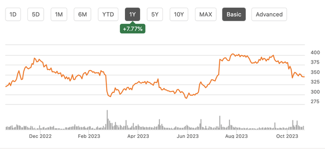 A graph with orange lines and numbers Description automatically generated
