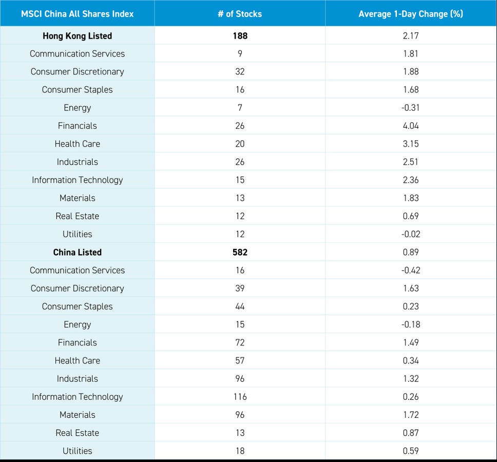 The National Team Buys Low