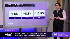 Fed and stocks: Why Wall Street may be overreacting