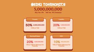 Sensei Inu Presale Nears $250k